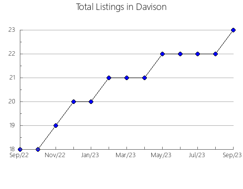 Airbnb & Vrbo Analytics, listings per month in Haywood, TN