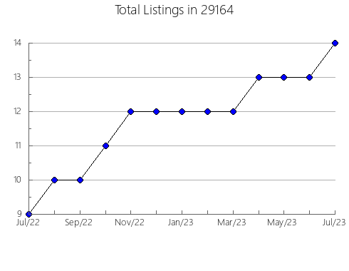 Airbnb & Vrbo Analytics, listings per month in Hazard, KY