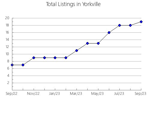 Airbnb & Vrbo Analytics, listings per month in HAZLET, 12