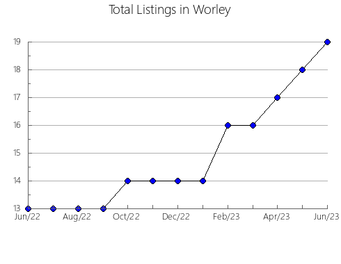 Airbnb & Vrbo Analytics, listings per month in HEAD, CLARA AND MARIA, 9