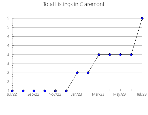 Airbnb & Vrbo Analytics, listings per month in Hechi, 7