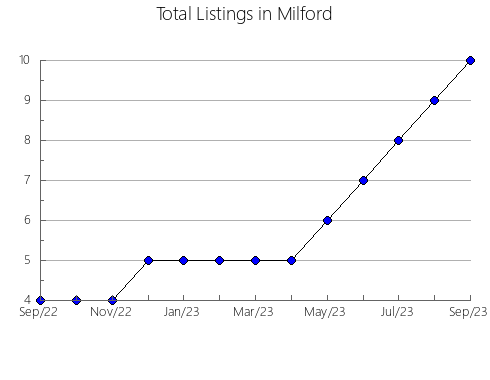 Airbnb & Vrbo Analytics, listings per month in Hegang, 11