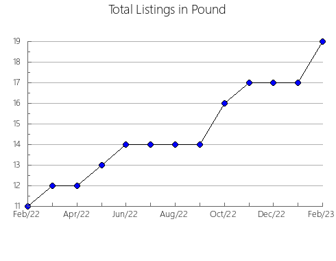 Airbnb & Vrbo Analytics, listings per month in Heidelberg, 3