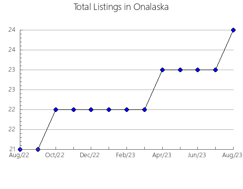 Airbnb & Vrbo Analytics, listings per month in Heilbron, 2