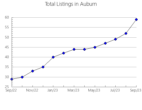 Airbnb & Vrbo Analytics, listings per month in Heliopolis, 11