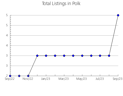 Airbnb & Vrbo Analytics, listings per month in HELLíN, 13