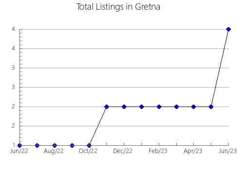 Airbnb & Vrbo Analytics, listings per month in Helsingør, 1