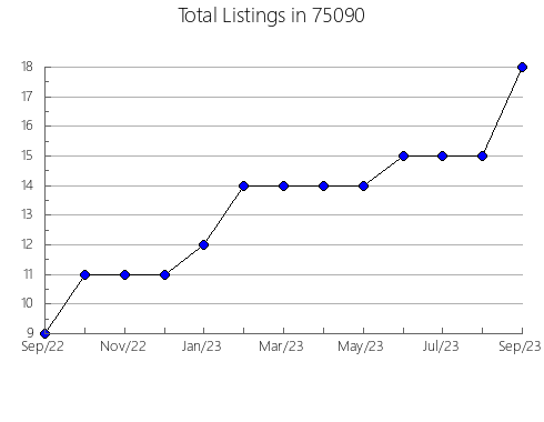 Airbnb & Vrbo Analytics, listings per month in Henderson, MN