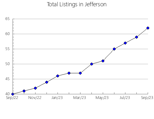 Airbnb & Vrbo Analytics, listings per month in Hendra, 7