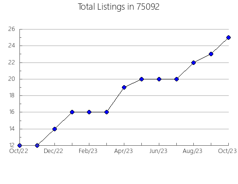 Airbnb & Vrbo Analytics, listings per month in Hendricks, MN