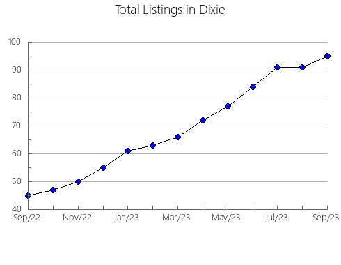 Airbnb & Vrbo Analytics, listings per month in Hendry, FL