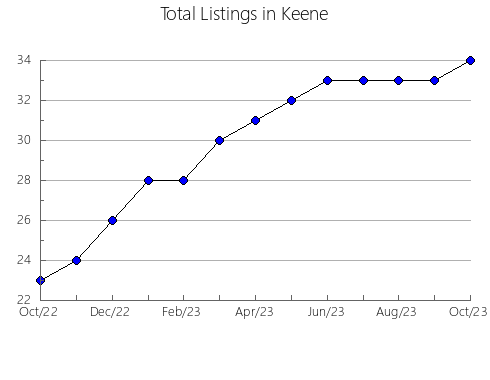 Airbnb & Vrbo Analytics, listings per month in Hengshui, 10