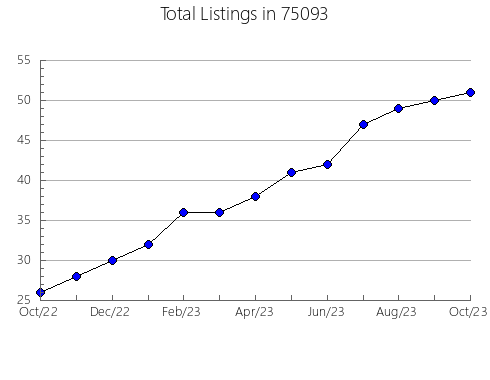 Airbnb & Vrbo Analytics, listings per month in Henning, MN