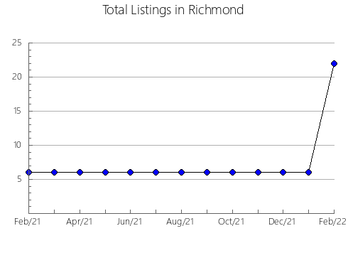 Airbnb & Vrbo Analytics, listings per month in Herce, 47