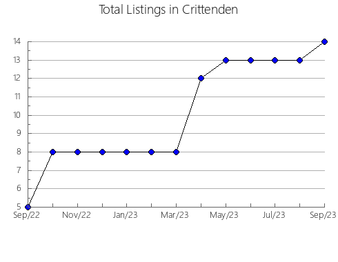 Airbnb & Vrbo Analytics, listings per month in Herguijuela de la Sierra, 22