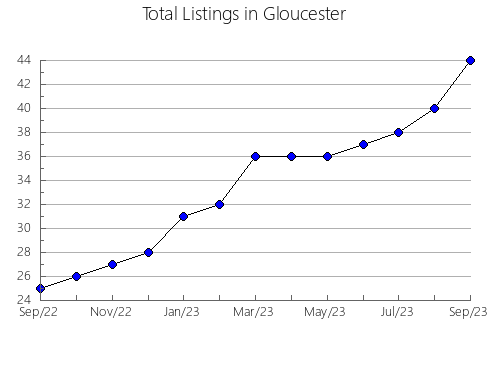 Airbnb & Vrbo Analytics, listings per month in Herkimer, NY