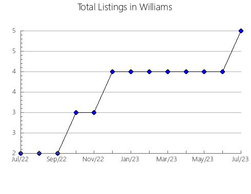 Airbnb & Vrbo Analytics, listings per month in HERNANI, 49