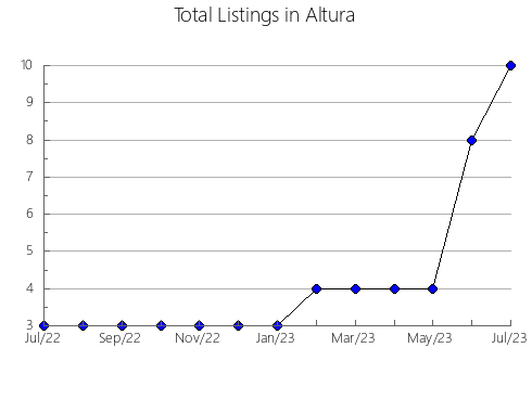 Airbnb & Vrbo Analytics, listings per month in HERRERA DEL DUQUE, 38