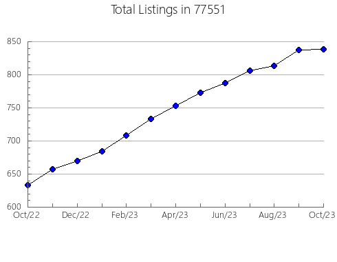 Airbnb & Vrbo Analytics, listings per month in Hershey, NE