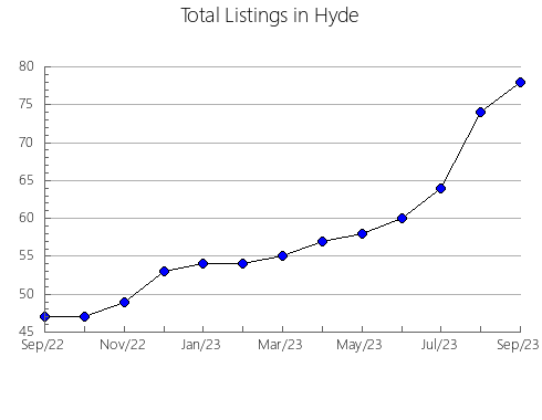 Airbnb & Vrbo Analytics, listings per month in Hettinger, ND