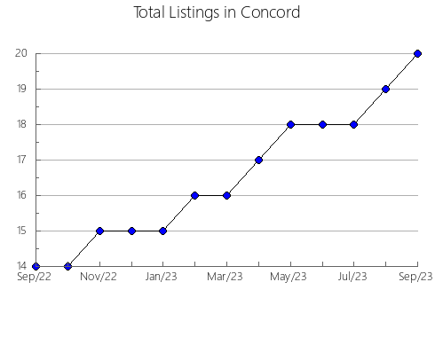 Airbnb & Vrbo Analytics, listings per month in Hezhou, 7