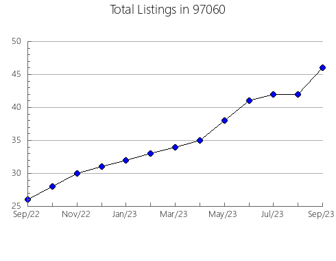 Airbnb & Vrbo Analytics, listings per month in Hialeah, FL