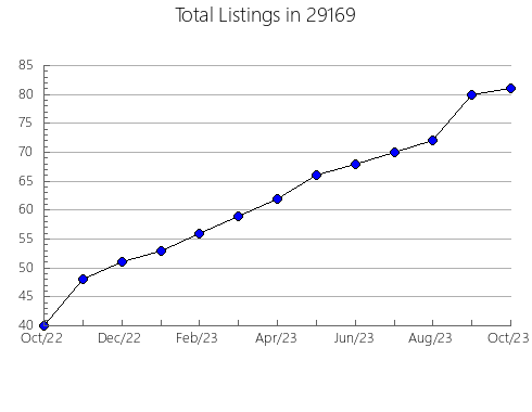 Airbnb & Vrbo Analytics, listings per month in Hickman, KY