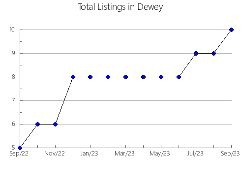 Airbnb & Vrbo Analytics, listings per month in Hickman, TN