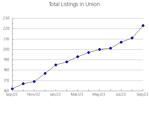 Airbnb & Vrbo Analytics, listings per month in Hida, 9