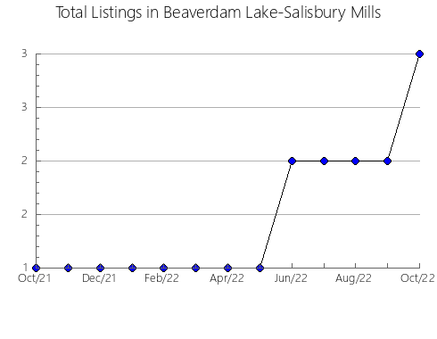 Airbnb & Vrbo Analytics, listings per month in Hidaka, 20