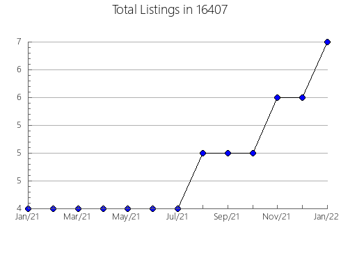 Airbnb & Vrbo Analytics, listings per month in Hidalgo, IL