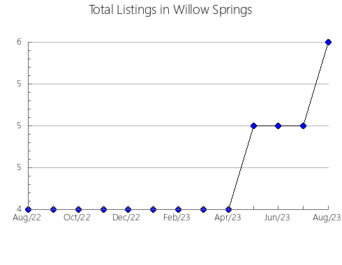 Airbnb & Vrbo Analytics, listings per month in Hidalgotitlán, 30