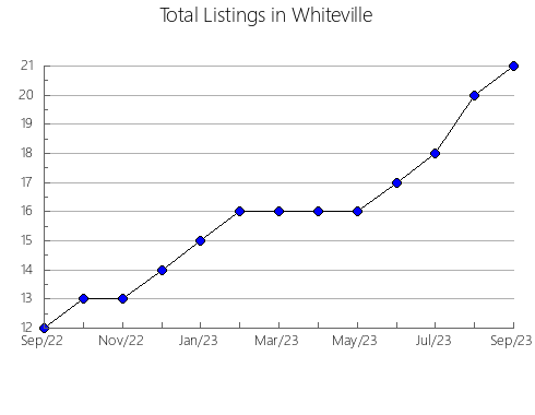 Airbnb & Vrbo Analytics, listings per month in Hidrolândia, 9