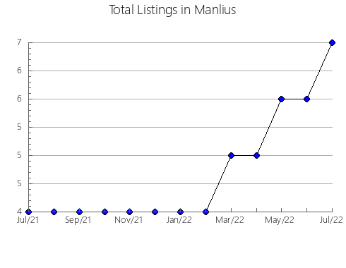 Airbnb & Vrbo Analytics, listings per month in Higashiizu, 38