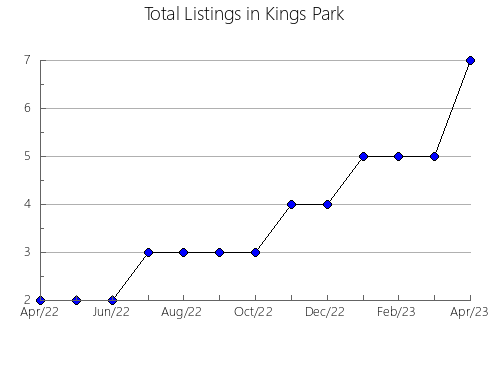 Airbnb & Vrbo Analytics, listings per month in Higashimatsuyama, 35