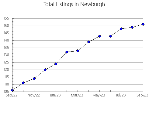 Airbnb & Vrbo Analytics, listings per month in Higashimurayama, 41