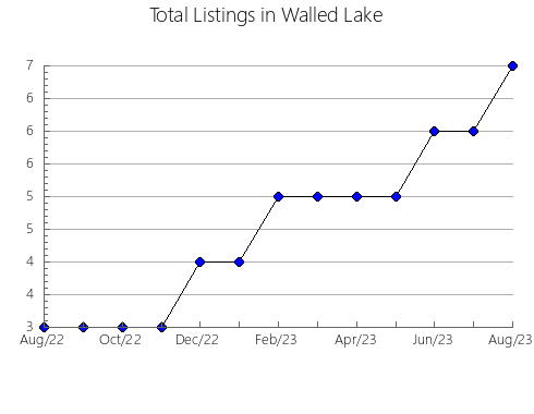 Airbnb & Vrbo Analytics, listings per month in Higueruelas, 37