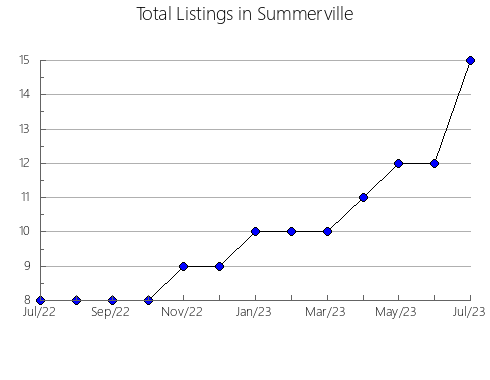 Airbnb & Vrbo Analytics, listings per month in Hilton, 9