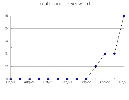 Airbnb & Vrbo Analytics, listings per month in Hinds, MS