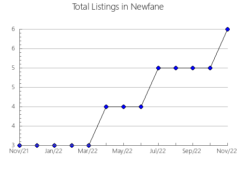 Airbnb & Vrbo Analytics, listings per month in Hino, 41