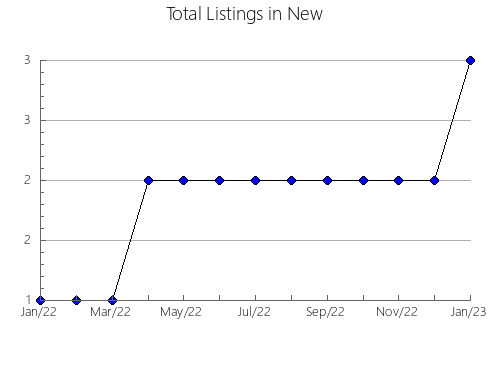 Airbnb & Vrbo Analytics, listings per month in Hinohara, 41