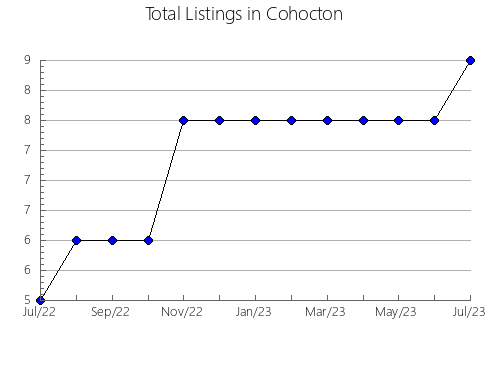 Airbnb & Vrbo Analytics, listings per month in Hinokage, 25