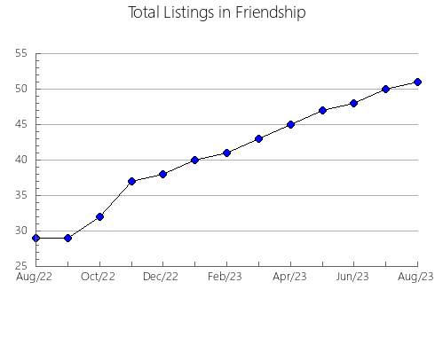 Airbnb & Vrbo Analytics, listings per month in Hinterrhein, 10