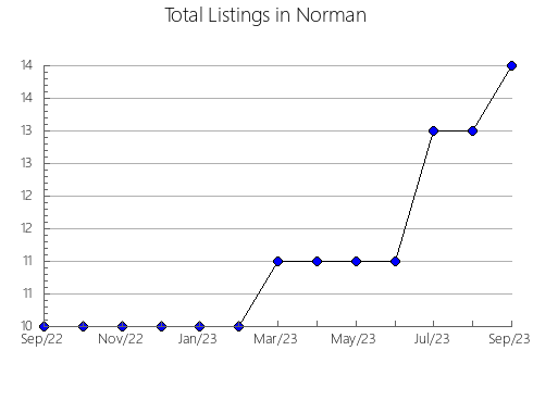 Airbnb & Vrbo Analytics, listings per month in Hinton, WV