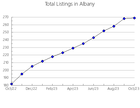 Airbnb & Vrbo Analytics, listings per month in Hioki, 18