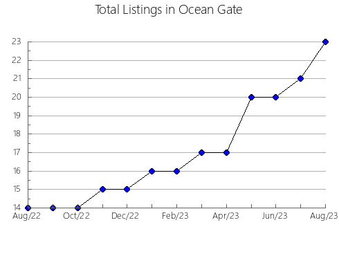 Airbnb & Vrbo Analytics, listings per month in Hirakawa, 3