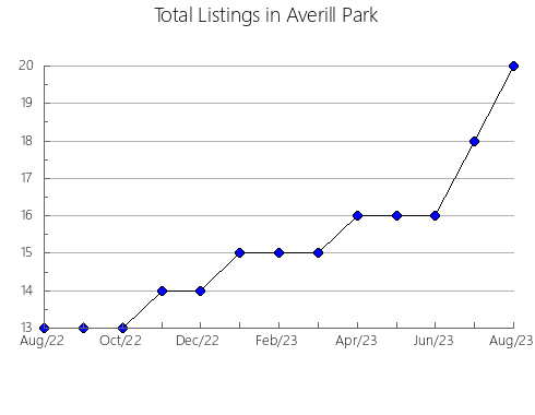 Airbnb & Vrbo Analytics, listings per month in Hiratsuka, 19