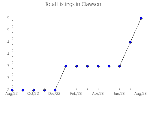 Airbnb & Vrbo Analytics, listings per month in Hiriberri, 34