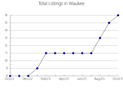 Airbnb & Vrbo Analytics, listings per month in Hita, 16