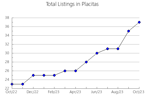 Airbnb & Vrbo Analytics, listings per month in Hitachi, 14